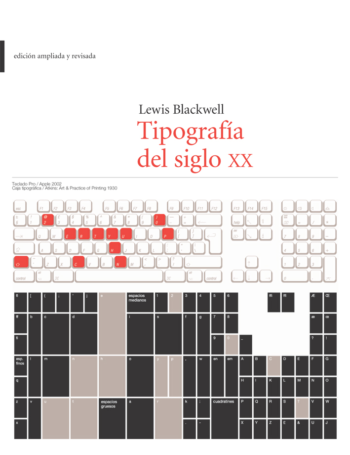 Tipografía del siglo XX